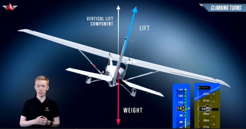 Leçon de théorie de l'aviation de l'avigraph Academy présentée à FSExpo 2026