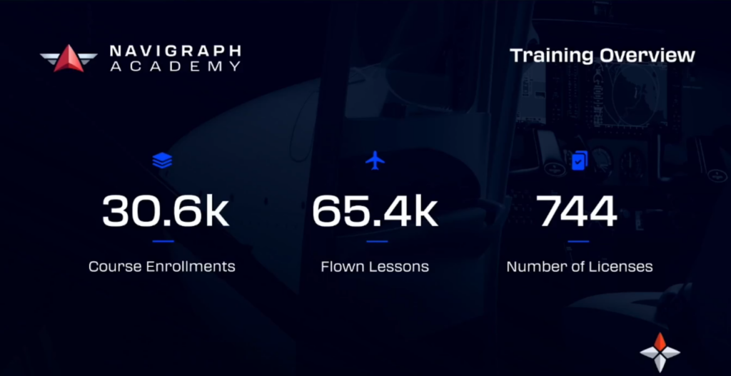 Les statistiques de croissance de la Navigraph Academy révélées lors de la présentation de FSExpo 2026